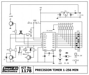 KIT No.1178 ΧΡΟΝΟΔΙΑΚΟΠΤΗΣ ΑΚΡΙΒΕΙΑΣ 1-256 ΛΕΠΤΑ