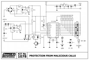 KIT No.1078 Προστασία από κακόβουλες κλήσεις